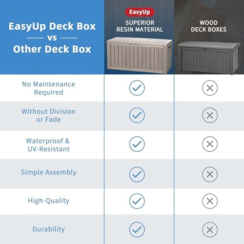 EasyUp 85 Gallon Outdoor Storage Box, Resin Waterproof UV-Resistant Deck Box, Reinforced Stability for Patio, Garden, and Poolside, Striped Gray
