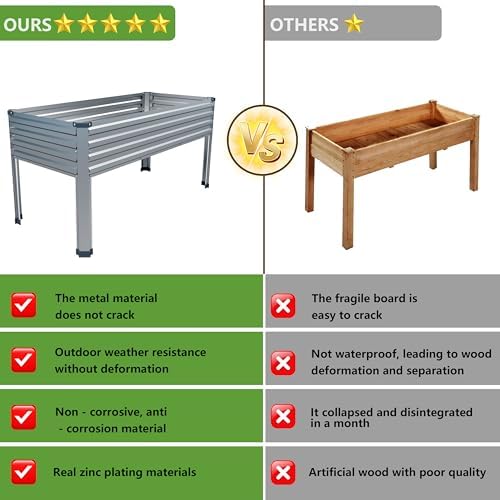 2PCS 48×24×30in Galvanized Raised Garden Bed,Metal Elevated Planter