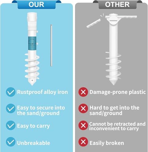 Beach Umbrella Sand Anchor, 1 Pack Outdoor Umbrella Base with 5-Spiral Screw Design & Removable Stainless Steel Handle, Beach Umbrella for Sand Holder Stand Resist Strong Winds Fits All Umbrellas