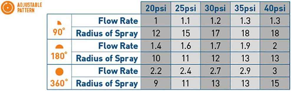 Orbit 53585 Adjustable Arc Sprinkler Spray Head Nozzle, 18-Feet (Pack of 4)