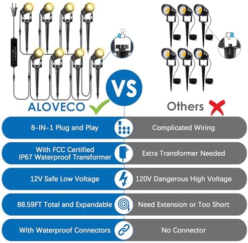 ALOVECO Low Voltage Landscape Lights, 8 Pack LED Spot Lights Outdoor with 30W Transformer IP65 Waterproof, Plug in Outdoor Landscape Lighting for Yard Garden Tree House Flag Pathway (Warm White 2700K)
