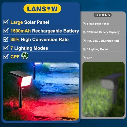 LANSOW 12 Pack Solar Spot Lights Outdoor Color Changing, 7 Modes Waterproof Solar Christmas Landscape Spotlights, LED Solar Powered Flood Lights for Yard Garden Pathway Outside Halloween, Auto ON/Off