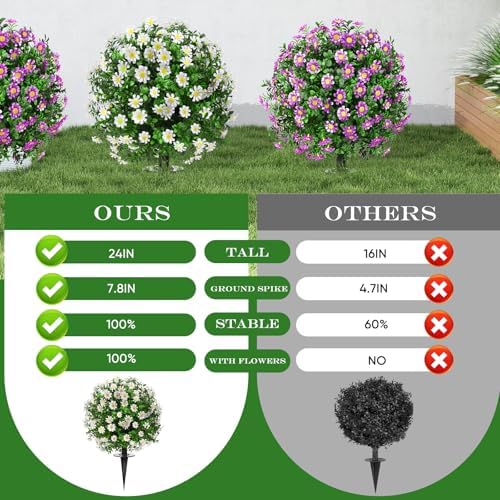 FAJUNZH Artificial Topiary Bushes for Outdoors with Spike, Boxwood Ball Fake Shrubs UV Resistant Faux Plants for Indoor Outdoor Fall Thanksgiving Halloween Decor