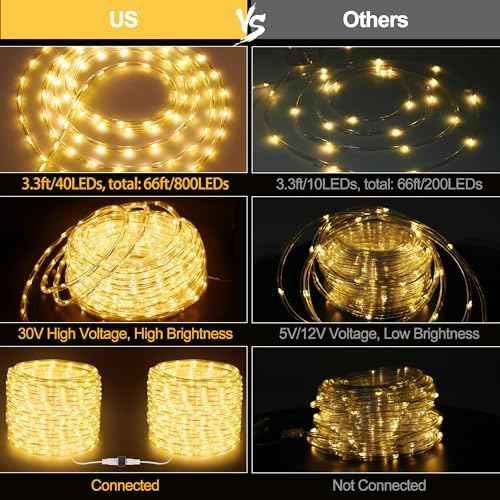 OMIKA Connectable 66FT 800LED Thin Rope Lights Outdoor, 0.21 Inch Diameter, Warm White Fairy Lights Plug in, Outdoor String Light Waterproof Lighting for Deck Patio Yard Garden Pathway Camping Decor
