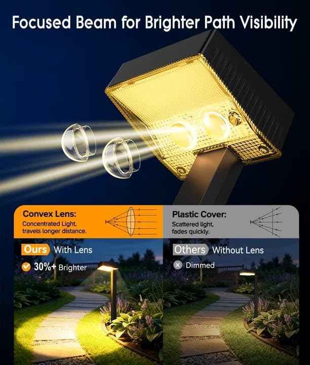 ELECLINK Solar Pathway Lights Outdoor, 8 Pack Garden Lights Solar Powered Path Lights with Focused Beam Lens, 2 Light Modes Waterproof Outdoor Solar Light for Yard Driveway Walkway Landscape