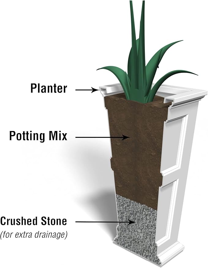 Mayne Fairfield 34-Inch Tall Planter – Weather-Resistant Self-Watering - Image 5