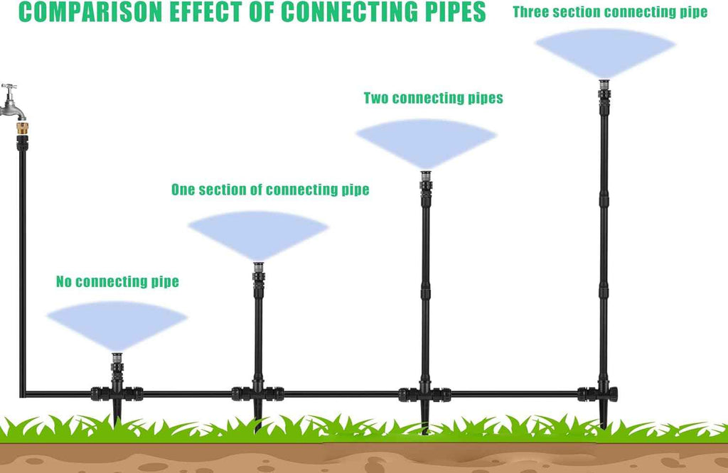 6Pcs 1/2 Inch Male to Female Sprinkler Extensions | 9.85“ Sprinkler Riser Extension for Lawn Irrigation, Raised Beds, Sprinkler Upgrade