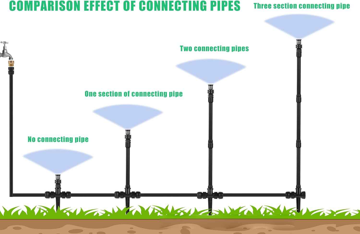 6Pcs 1/2 Inch Male to Female Sprinkler Extensions | 9.85“ Sprinkler Riser Extension for Lawn Irrigation, Raised Beds, Sprinkler Upgrade