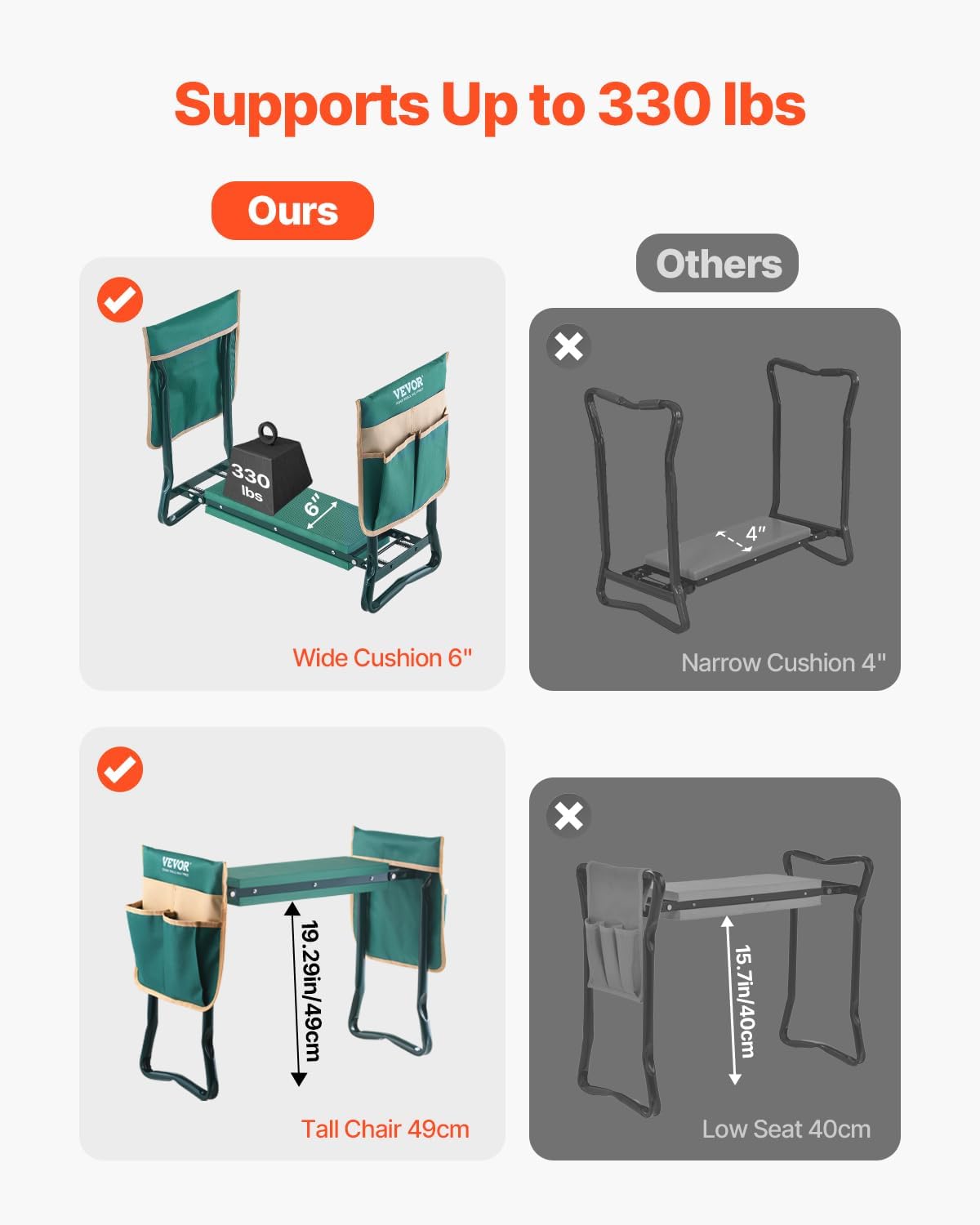 VEVOR Garden Kneeler and Seat Heavy Duty, Kneeling Bench for Gardening | Portable Garden Stool with Kneeling Pad and 2 Tool Bags, Garden Chair to Relieve Knee & Back Pain, Great Gifts for Seniors