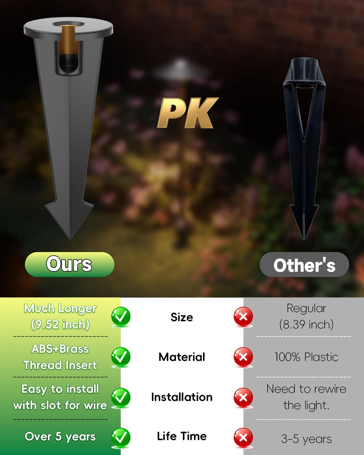 Landscape Lighting Stakes Replacement, Outdoor Light Stakes, 1/2 NPT Female Thread, 9.5" Ground Light Spikes with Brass Thread, Garden Yard Stake for Pathway Walkway Lights Spotlights 2PCS