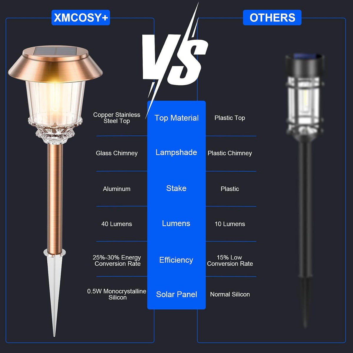 XMCOSY+ Solar Pathway Lights Outdoor, 6 Pack Solar Light Outdoor Waterproof | Stainless Steel & Aluminum 10-40LM Dimmable Warm White for 12H, IP65 Solar Powered Auto On/Off Outdoor Light for Yard Garden