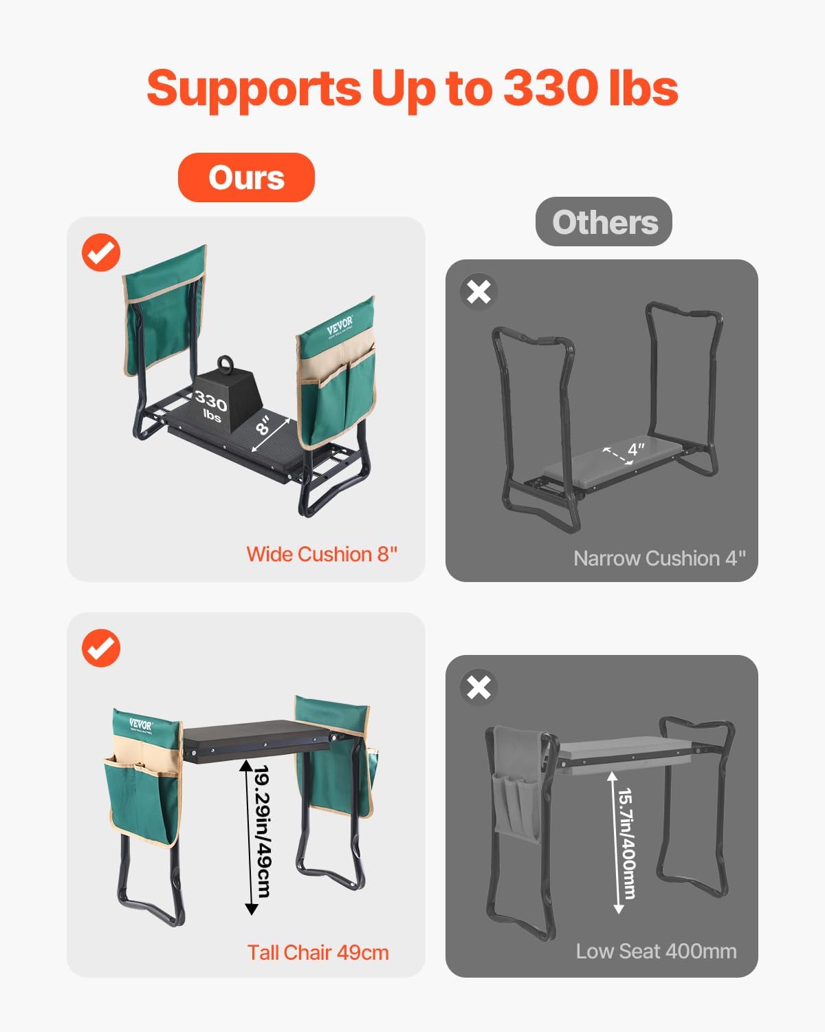 VEVOR Garden Kneeler and Seat Heavy Duty, Kneeling Bench for Gardening | Garden Stool with 8'' EVA Kneeling Pad and 2 Tool Bags, Garden Chair, Relieve Knee & Back Pain, Great Gifts for Seniors