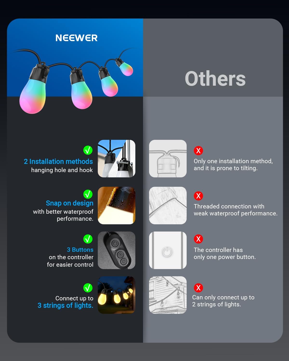 NEEWER 96ft Outdoor String Lights, App Control Smart AI RGB IC W Hanging Outside Warm White Patio Balcony Backyard Lighting, IP65 Waterproof, 30 LED Bulbs,50+ Scenes, Compatible with Alexa Google,NR01