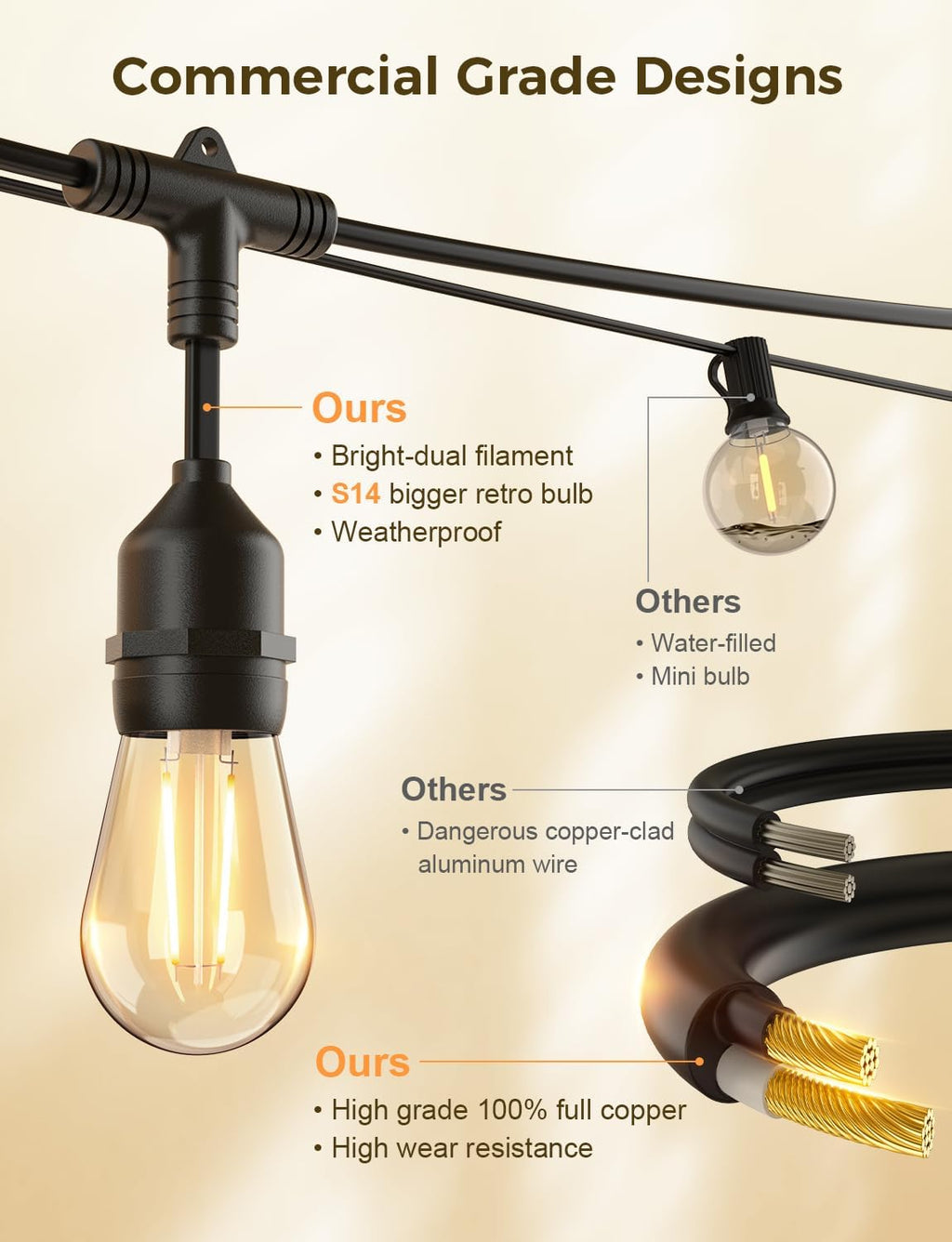 XMCOSY+ Outdoor String Lights, 98FT Smart Dimmable Edison Bulb Patio Lights | Smart App & Voice Control LED String Lights, Custom Schedules, Dimming, Warm White Light for Outside, Yard,Porch, Warerproof