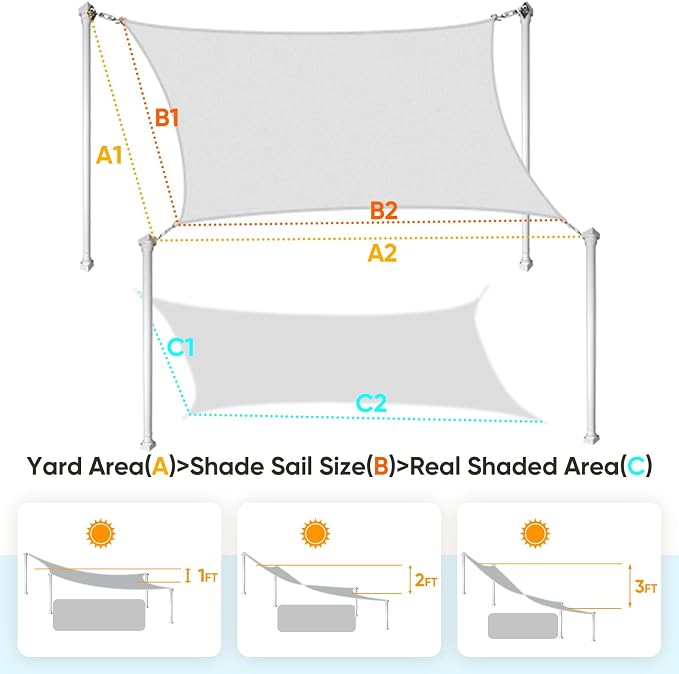 Quictent 20X20FT 185G HDPE Square Sun Shade Sail Canopy 98% UV Block Outdoor - Image 2