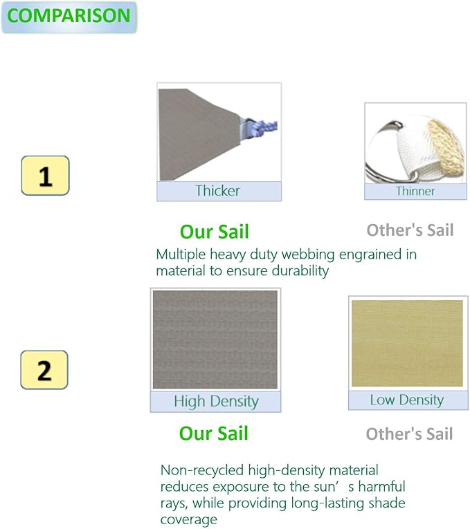 Eden's Decor Straight Flat-Edged Sun Shade Sail Rectangular 7' x 14' Grey - Image 3