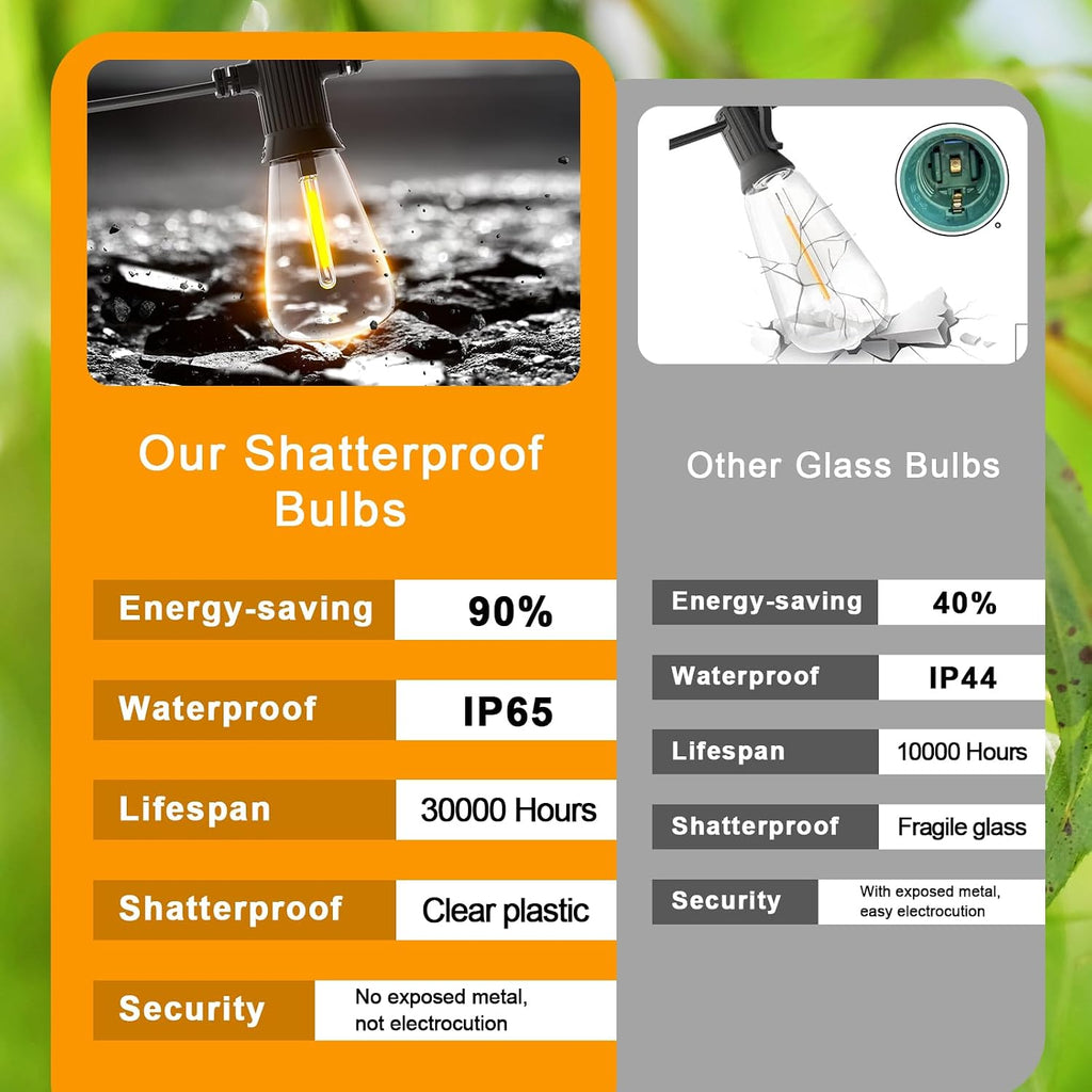 ST38 LED Outdoor String Lights, 240FT Waterproof IP65 Hanging Patio Lights | 120+4 Shatterproof ST38 Bulbs, Waterproof IP65, 2700K Warm White, Dimmable, Perfect for Patio Backyard Gazebo Bistro Garden