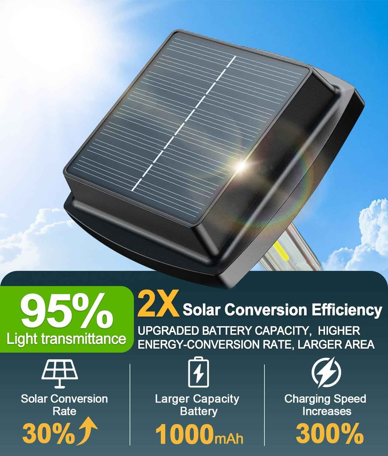 Ahaorigin 8 Pack Solar Pathway Lights Outdoor, 2 Lighting Modes Waterproof Solar Lights Outdoor, Brighter Up to 15Hrs Outdoor Path Lights for Yard Garden Walkway Driveway Sidewalk