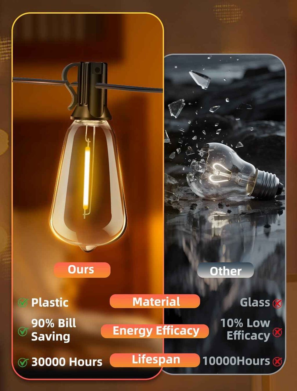Outdoor Patio String Lights: 100Ft 30M Outside Waterproof Light - Remote Dimmable ST38 Shatterproof Bulb Connectable Hanging Outdoor Electric Lighting - Backyard Yard Gazebo Porch Party