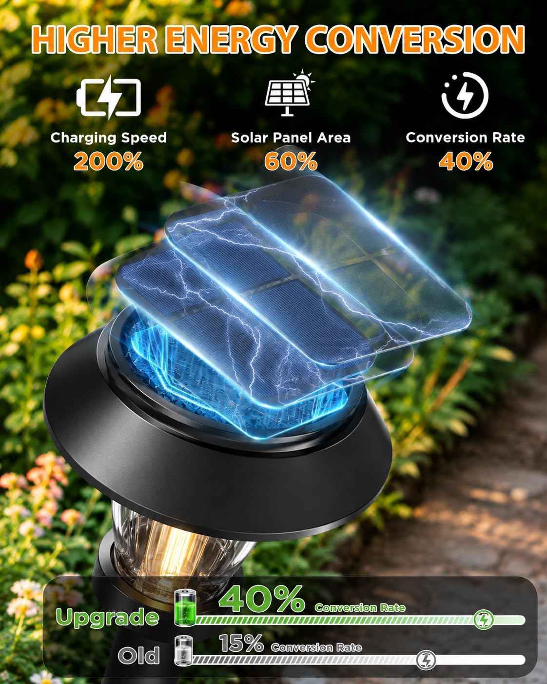 Solar Pathway Lights Outdoor, 8 Pack Warm White Tungsten Filament Solar Lights, 3 Lighting Modes, Auto On/Off, IP65 Waterproof, Dusk to Dawn Solar Garden Lights for Yard, Driveway, Lawn & Landscape