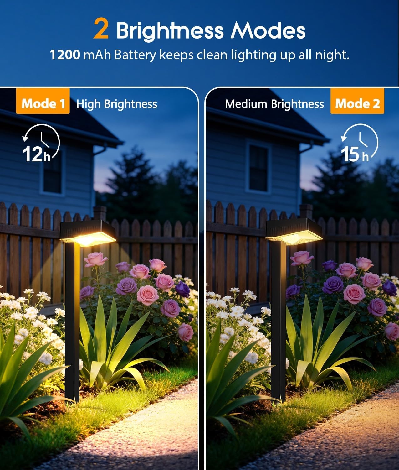 ELECLINK Solar Pathway Lights Outdoor, 8 Pack Garden Lights Solar Powered Path Lights with Focused Beam Lens, 2 Light Modes Waterproof Outdoor Solar Light for Yard Driveway Walkway Landscape