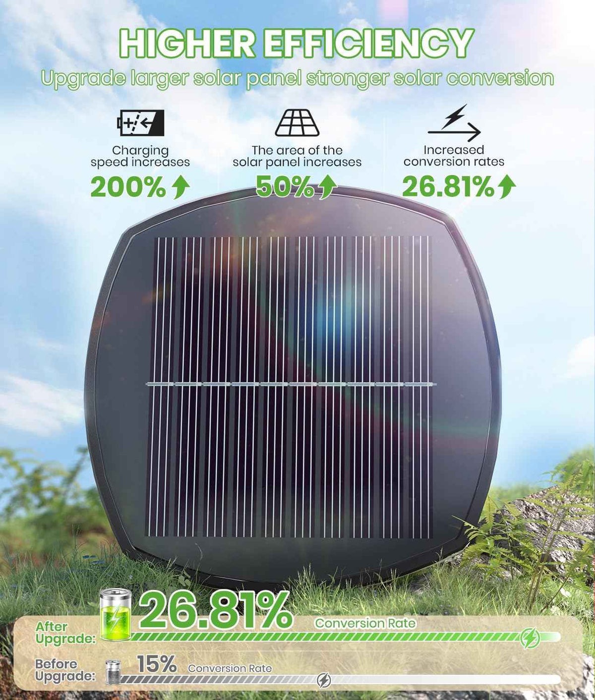 BITPOTT Bright Solar Pathway Lights, 2 Pack Solar Lights Outdoor Waterproof IP65, Auto On/Off Path Landscape Lighting, Long Lasting Outdoor Light for Yard Garden Walkway Landscape Lawn Patio Lighting
