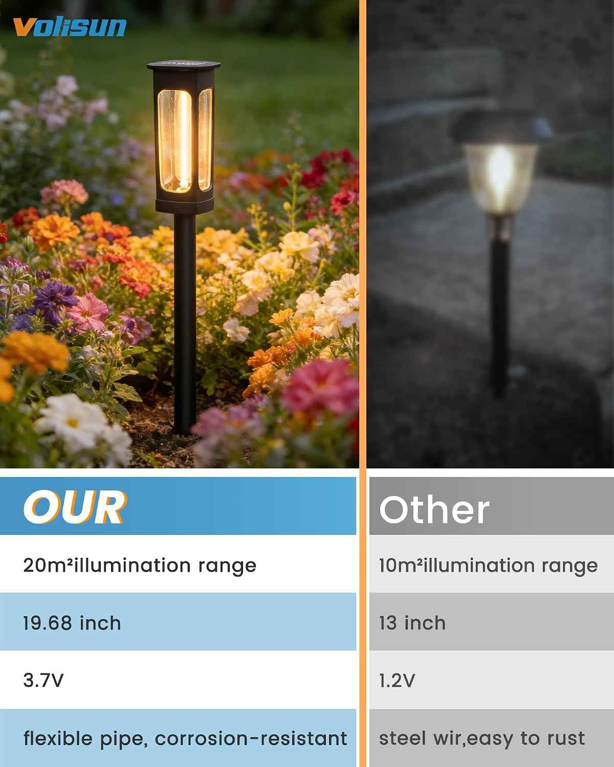 VOLISUN 8 Pack Solar Garden Pathway Lights LED Outdoor Waterproof | Solar Landscape Lighting Outdoor Waterproof, ,Warm Color Pathway Lights, Solar Garden Lights for Yard Lawn Driveway Walkway