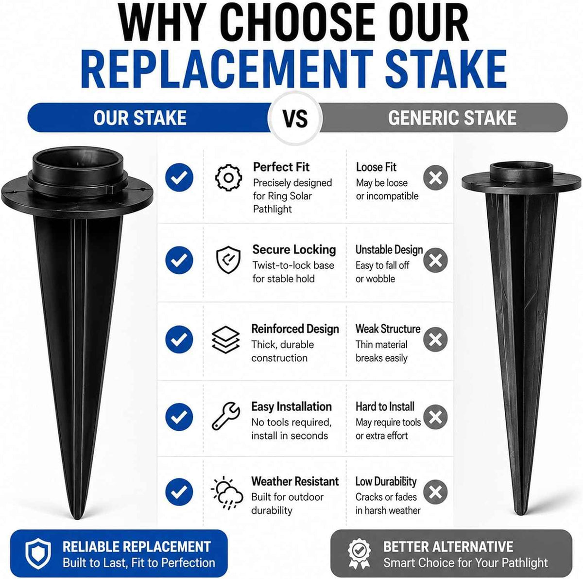 3Pcs Ground Stake Compatible with Ring Solar Pathlight Replacement, Twist-to-Lock Base Stake for Solar/Battery Smart Path Lights, Easy Install Outdoor Light Mount