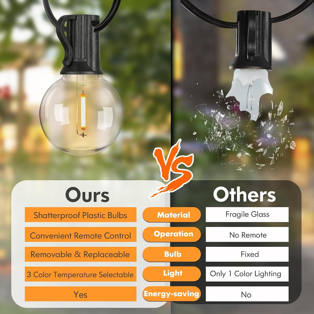 150FT LED Outdoor String Lights with Dimmable 3 Color Lights with Remote | String Light for Outside, G40 Globe Waterproof Patio Lights with 75+2 Shatterproof Bulbs for Party Backyard BBQ House Camping