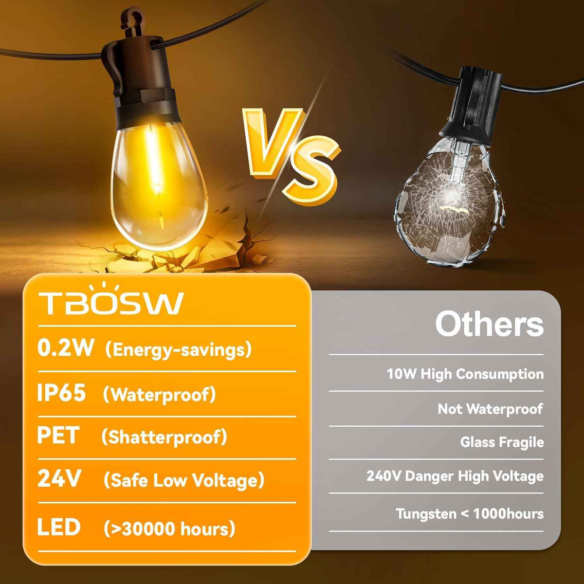 Outdoor String Lights Patio LED - Light Outside Waterproof S14 Porch Lighting Edison Plastic Bulb Pergola Hanging Balcony Connectable Backyard Yard Gazebo Party Garden Bistro 20M 65FT