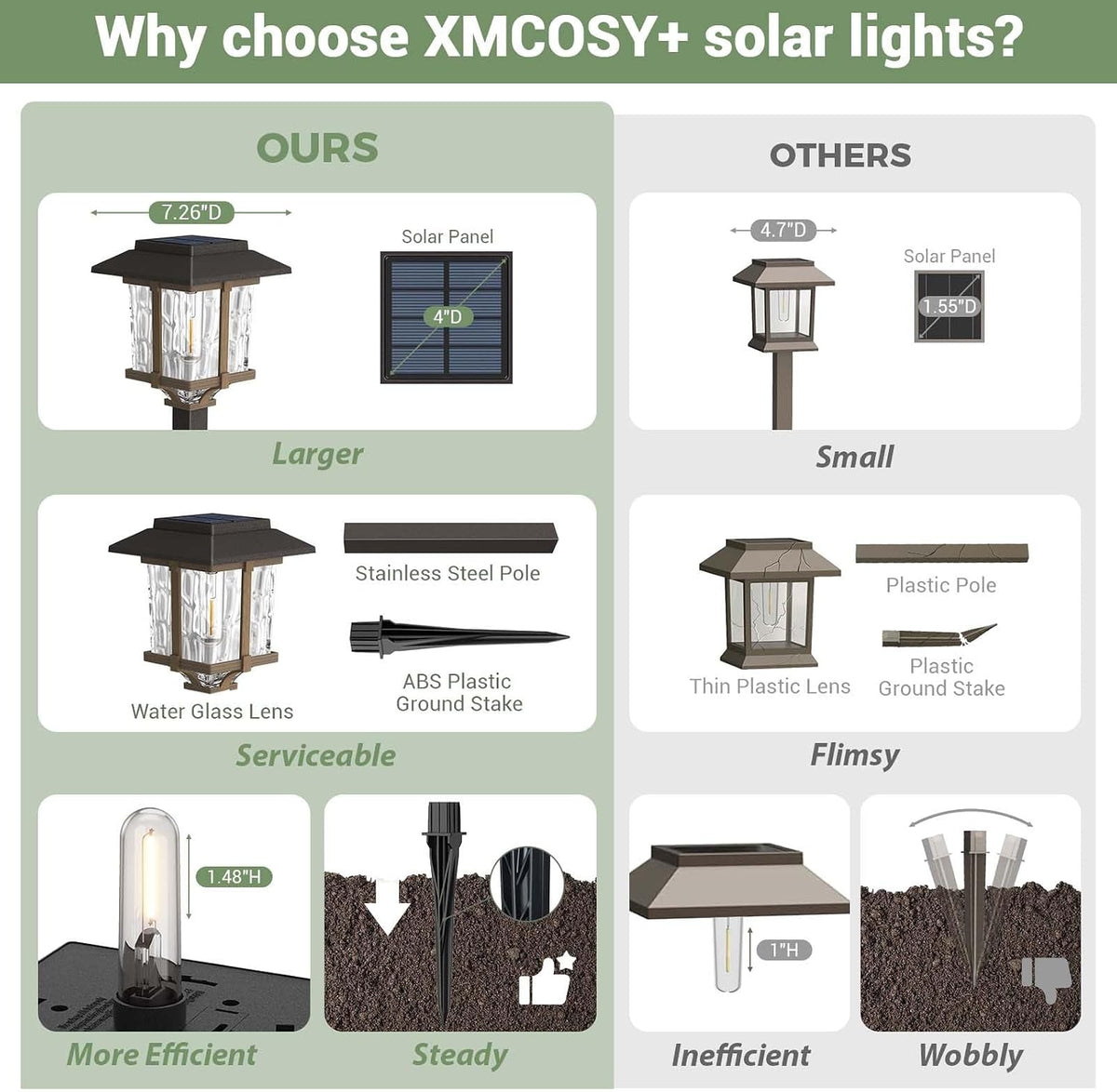 XMCOSY+ Solar Pathway Lights Outdoor 4 Pack, Warm White Solar Garden Lights | IP65 Waterproof, 2-Tone Stainless Steel & Glass, LED Edison Glow Landscape Lighting for Walkway Yard Patio Driveway Decor