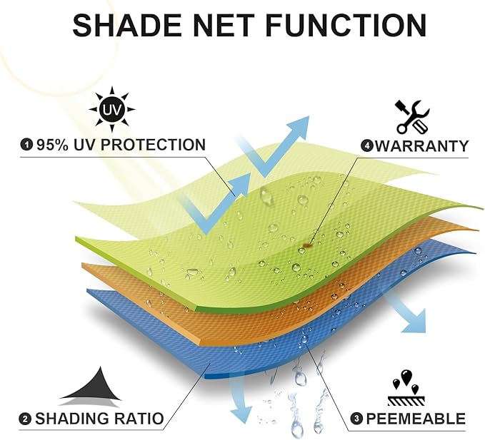 SUNLAX Sun Shade Sail 12' x 21' Peach Fuzz Rectangle Canopy Sail Shade Cover UV - Image 6