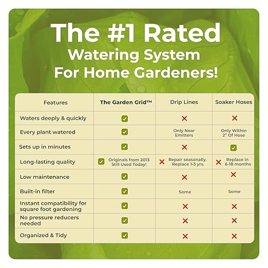 Garden Grid Watering System | Garden Irrigation System - Image 3