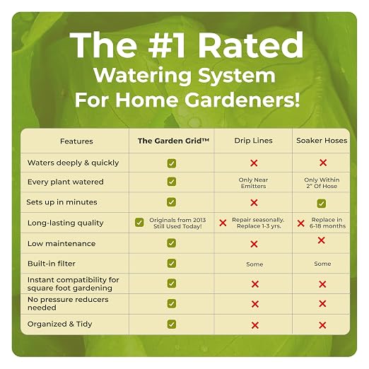 The Garden Grid | Drip Irrigation System - Image 3