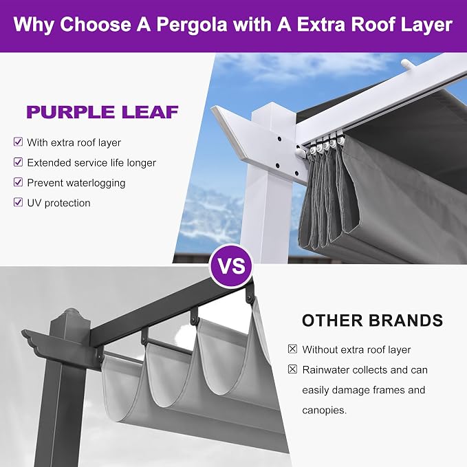 PURPLE LEAF 10' x 13' Aluminum Outdoor Pergola White Wind-Resistant Retractable - Image 3