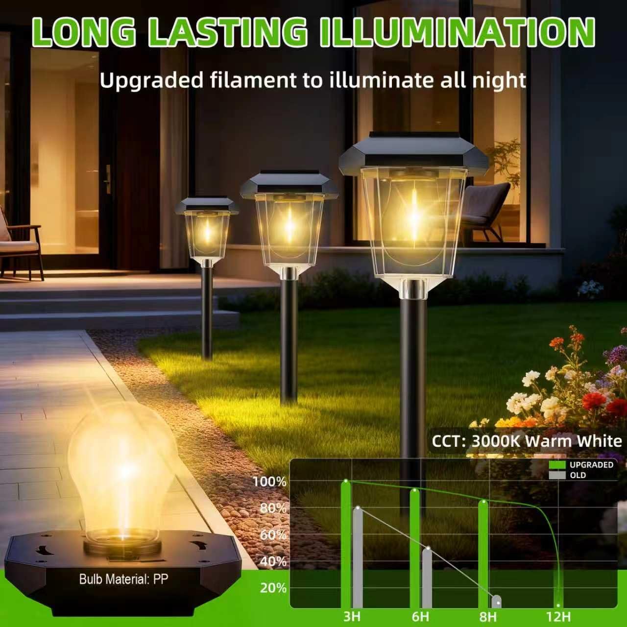 16Pack Solar Pathway Lights Outdoor, Warm White LED Waterproof Solar Lights | Garden Light Solar Powered, Long Lasting, Auto On/Off, 3000K, Stake Landscape Lighting for Outside, Walkway, Lawn, Yard Decor