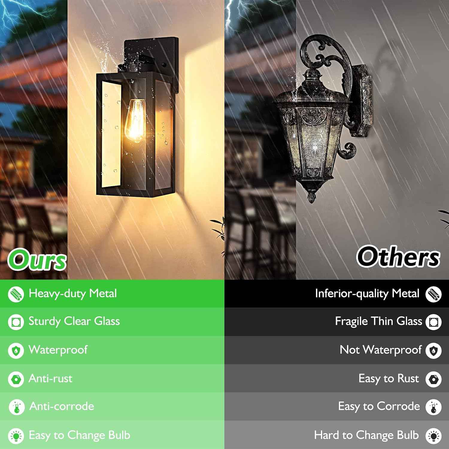 BesLowe Outdoor Wall Light Fixture, Modern Outside Porch Sconce, Black | Waterproof, Rust-Resistant, Durable Metal with Clear Glass, Standard E26 Socket, Easy to Install
