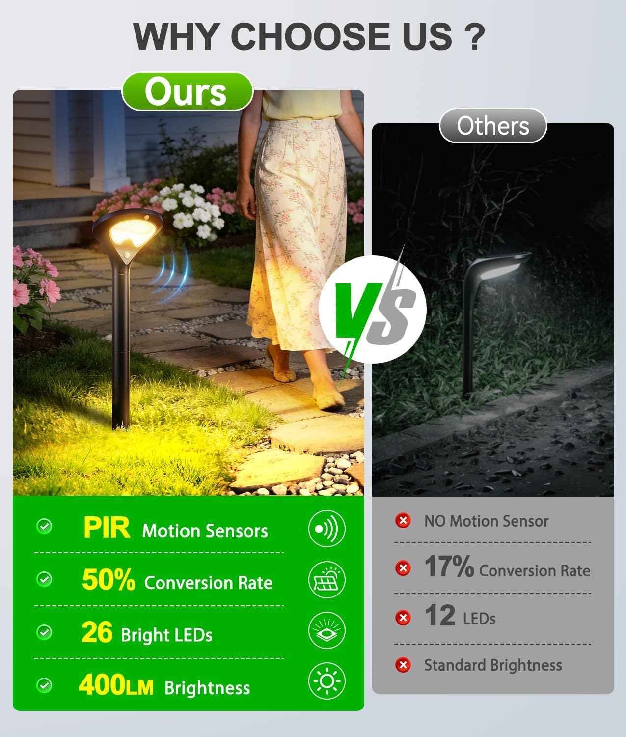 ELECLINK Solar Pathway Lights Outdoor with Motion Sensor, 6 Pack Security Solar Garden Lights, 400LM Bright LEDs, Larger Glass Panel, 3 Modes Waterproof Path Lights for Yard Patio Walkway Driveway