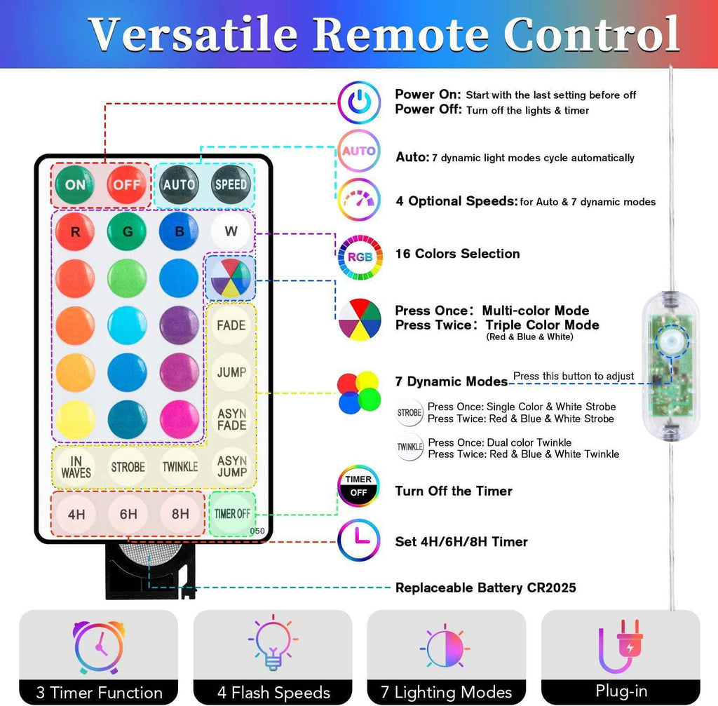 ANJAYLIA 40FT 120 LED Color Changing Rope Lights with Plug and Remote | Led Outdoor Waterproof Rope Light with 18 Color Option, 7 Modes, Timer, Memory, Remote for Bedroom, Deck, and Holiday Decor