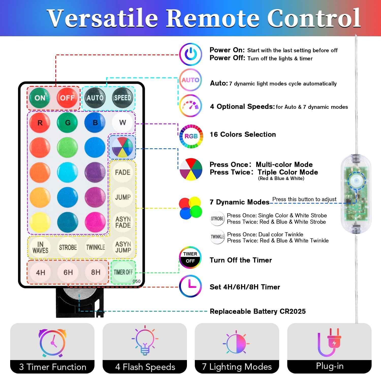 ANJAYLIA 40FT 120 LED Color Changing Rope Lights with Plug and Remote | Led Outdoor Waterproof Rope Light with 18 Color Option, 7 Modes, Timer, Memory, Remote for Bedroom, Deck, and Holiday Decor
