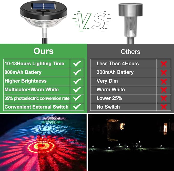 Nupostai Bright Solar Pathway Lights 2 Pack, Color Changing + Warm White LED - Image 4