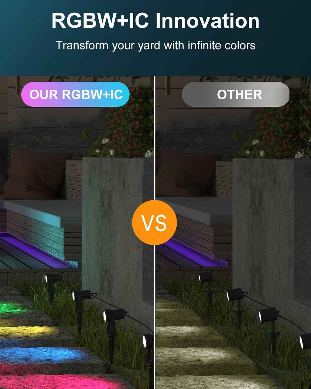 Ligency Smart Low Voltage Landscape Lights, 4-Pack RGBW Color Changing | Outdoor Spotlights, Alexa & Google Control, IP65 Waterproof, For Trees, Garden, Yard, Pathway & Holiday