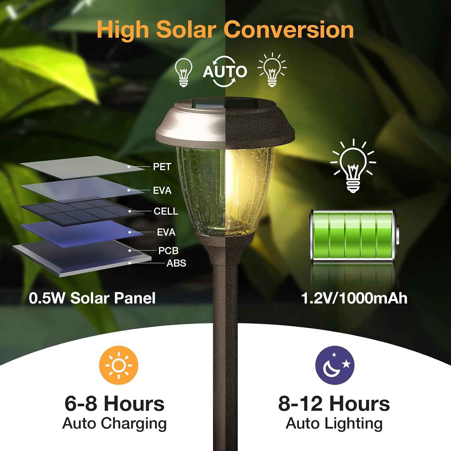 XMCOSY+ Solar Pathway Lights Outdoor, 6 Pack 2-Mode Solar Garden Lights | IP65 Waterproof Glass & Stainless Steel, 2 Lighting Modes (10/25 LM) Warm White for Yard, Walkway, Driveway, Patio & Path