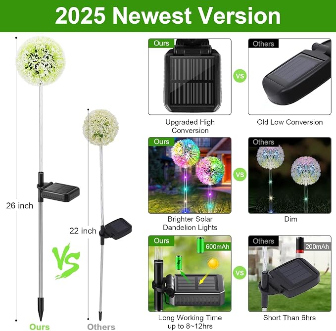 Solar Dandelion Lights Outdoor Decorative: 6 Pack Garden Lights Solar Powered - Image 4