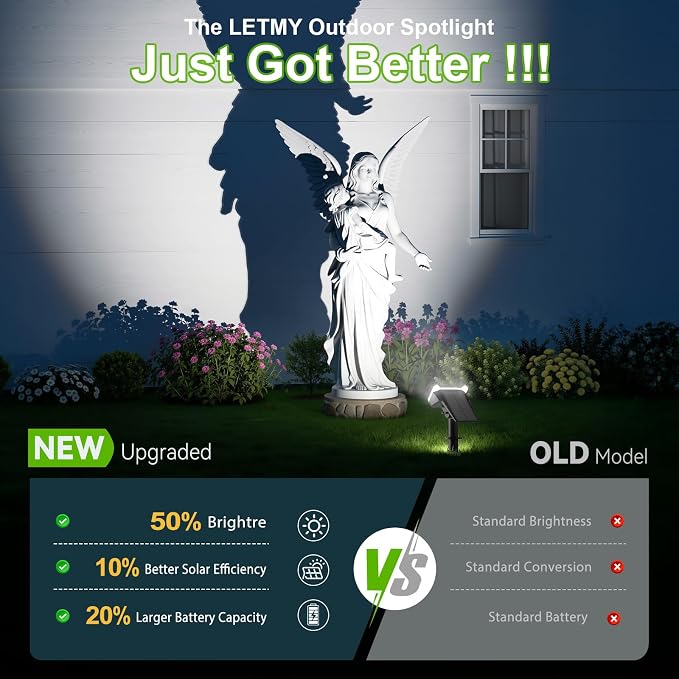 LETMY New Upgrade Solar Spot Lights Outdoor Waterproof - Image 3