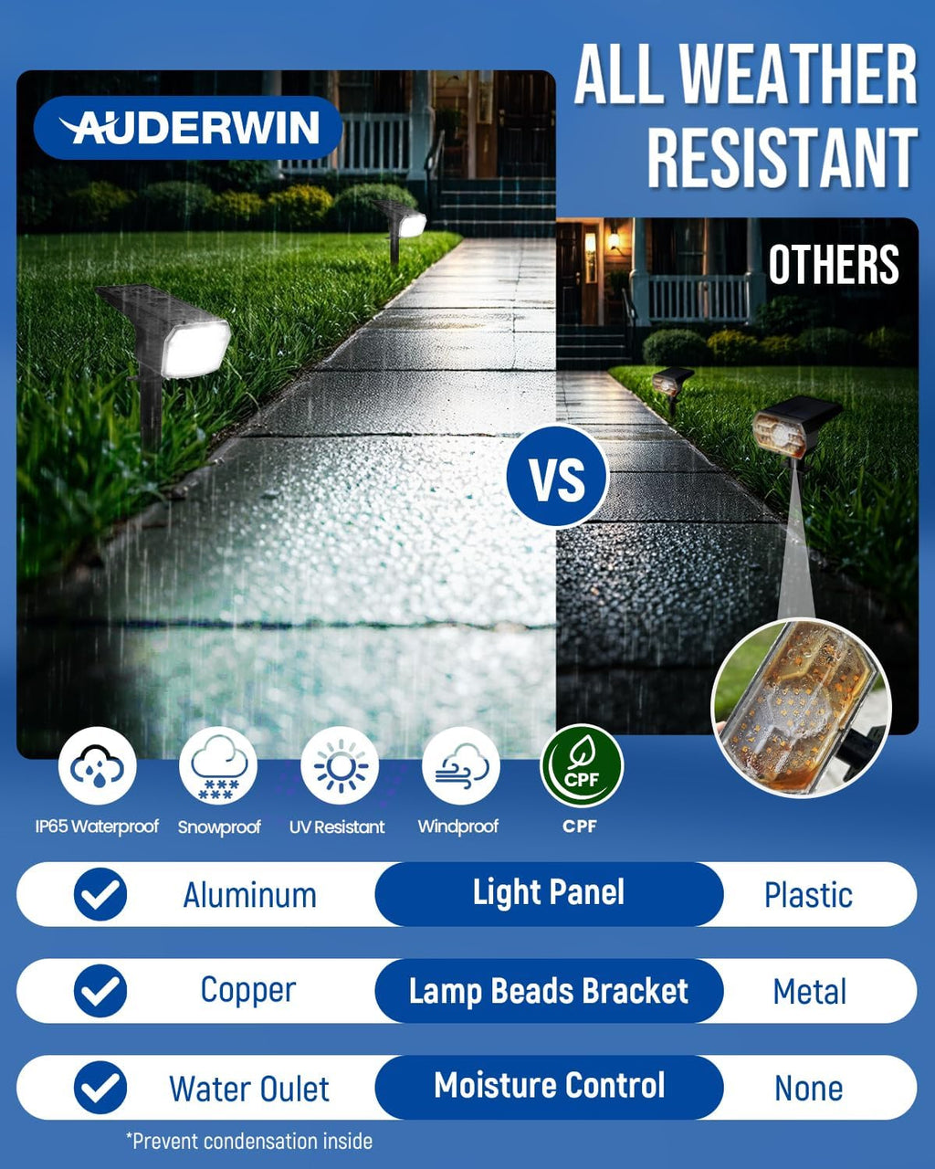 AUDERWIN Solar Spot Lights Outdoor Waterproof, 10 Pack, Cool White | 63 LED, 3 Lighting Modes, Solar Landscape Lights for Yard, Garden, House, Garage, Pathway, Tree, Backyard