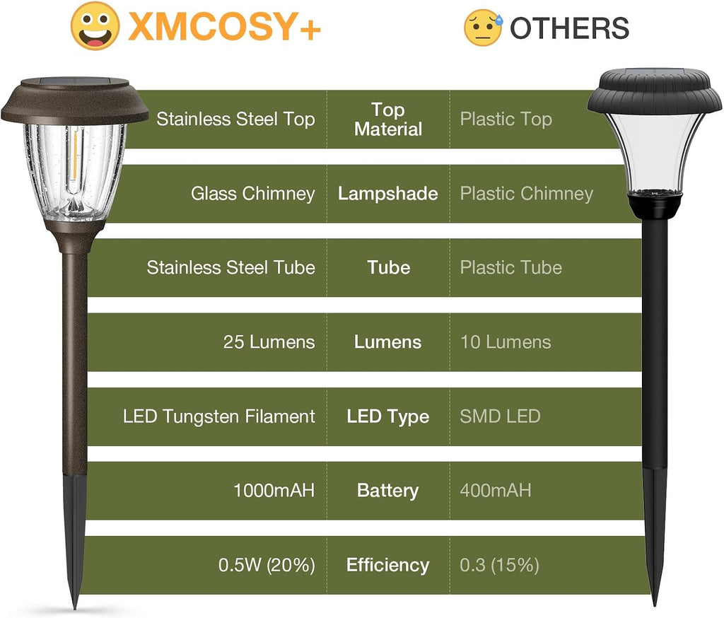 XMCOSY+ Solar Pathway Lights Outdoor, 6 Pack 2-Mode Solar Garden Lights | IP65 Waterproof Glass & Stainless Steel, 2 Lighting Modes (10/25 LM) Warm White for Yard, Walkway, Driveway, Patio & Path