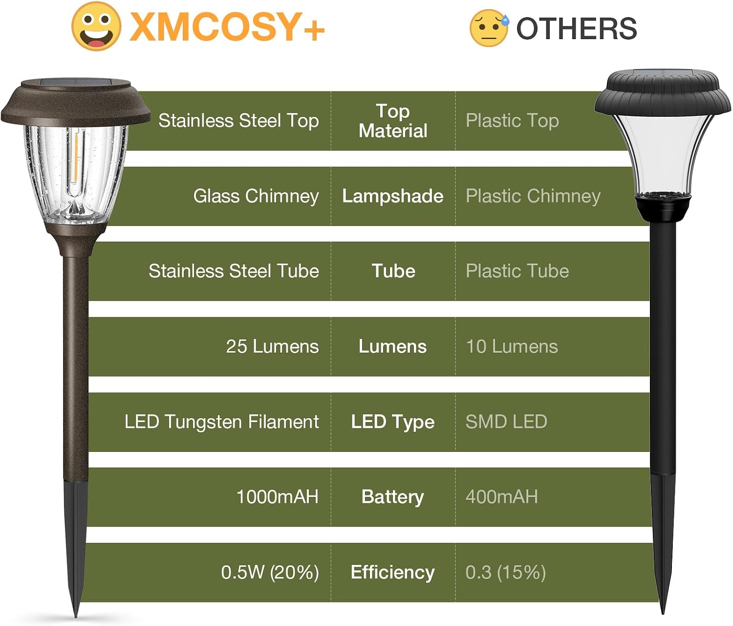 XMCOSY+ Solar Pathway Lights Outdoor, 6 Pack 2-Mode Solar Garden Lights | IP65 Waterproof Glass & Stainless Steel, 2 Lighting Modes (10/25 LM) Warm White for Yard, Walkway, Driveway, Patio & Path