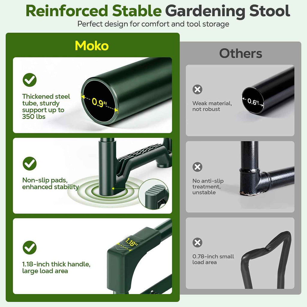 MoKo Garden Kneeler, 350 lb Foldable Garden Kneeler and Seat Tool Bag,Green | 2-in-1 Heavy Duty Gardening Stool,10.2in widened seat cushion and 2 Oxford tool bag, Gardening Gifts for Women, Seniors,