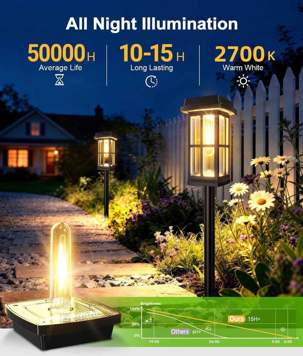 Ahaorigin 8 Pack Solar Pathway Lights Outdoor, 2 Lighting Modes Waterproof Solar Lights Outdoor, Brighter Up to 15Hrs Outdoor Path Lights for Yard Garden Walkway Driveway Sidewalk